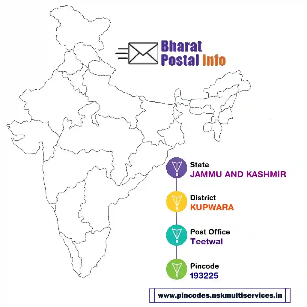 jammu and kashmir-kupwara-teetwal-193225